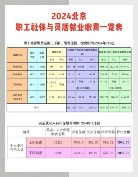 北京市社保缴费基数怎么算_北京社保断缴后如何补缴-第1张图片-俊逸知识馆 北京市社保缴费基数怎么算_北京社保断缴后如何补缴-第1张图片-俊逸知识馆