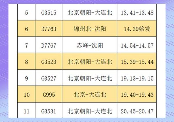北京到锦州火车时刻表查询_票价多少钱-第2张图片-俊逸知识馆 北京到锦州火车时刻表查询_票价多少钱-第2张图片-俊逸知识馆