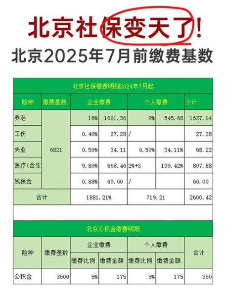 北京市社保缴费基数怎么算_北京社保断缴后如何补缴-第3张图片-俊逸知识馆 北京市社保缴费基数怎么算_北京社保断缴后如何补缴-第3张图片-俊逸知识馆