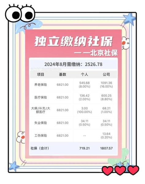 北京市社保缴费基数怎么算_北京社保断缴后如何补缴-第2张图片-俊逸知识馆 北京市社保缴费基数怎么算_北京社保断缴后如何补缴-第2张图片-俊逸知识馆