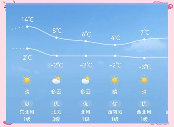 北京11月份气温多少度_北京11月穿什么衣服合适-第1张图片-俊逸知识馆 北京11月份气温多少度_北京11月穿什么衣服合适-第1张图片-俊逸知识馆