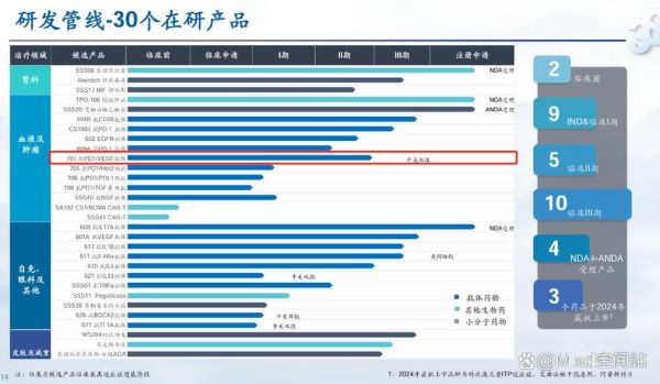 三生制药股票值得长期持有吗_三生制药股价未来走势-第3张图片-俊逸知识馆 三生制药股票值得长期持有吗_三生制药股价未来走势-第3张图片-俊逸知识馆