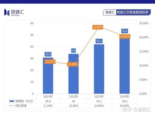 三生制药股票值得长期持有吗_三生制药股价未来走势-第1张图片-俊逸知识馆 三生制药股票值得长期持有吗_三生制药股价未来走势-第1张图片-俊逸知识馆