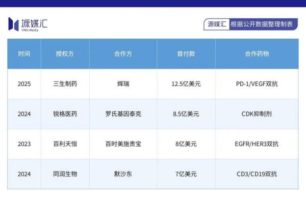 三生制药股票值得长期持有吗_三生制药股价未来走势-第2张图片-俊逸知识馆 三生制药股票值得长期持有吗_三生制药股价未来走势-第2张图片-俊逸知识馆