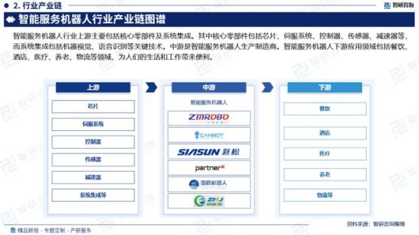 机器人市场分析_2024年值得投资吗-第3张图片-俊逸知识馆