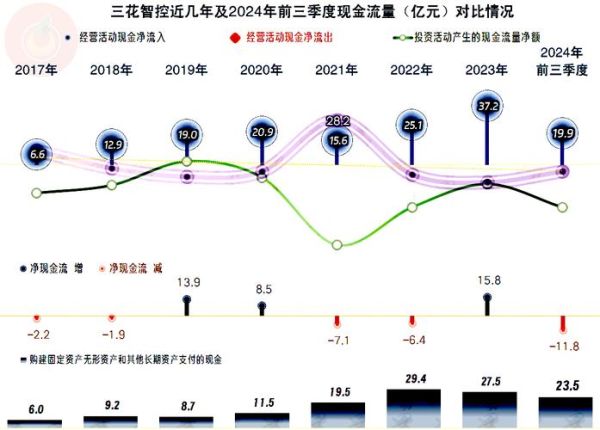 三花智控股票值得长期持有吗_三花智控股票未来走势如何-第1张图片-俊逸知识馆 三花智控股票值得长期持有吗_三花智控股票未来走势如何-第1张图片-俊逸知识馆