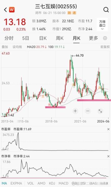 三七互娱股票值得长期持有吗_三七互娱股价未来走势如何-第1张图片-俊逸知识馆 三七互娱股票值得长期持有吗_三七互娱股价未来走势如何-第1张图片-俊逸知识馆