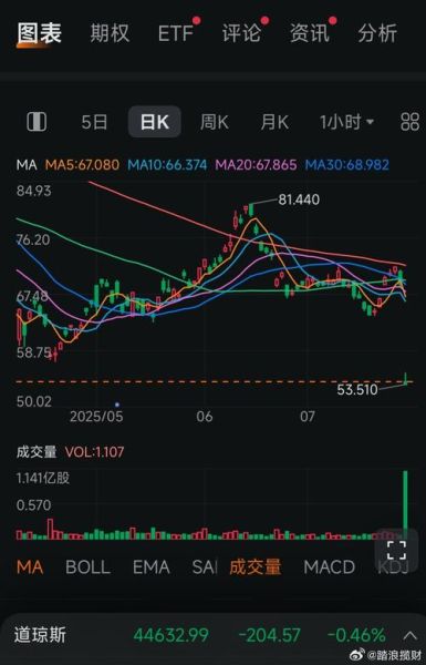 600110股票怎么样_诺德股份投资价值分析-第1张图片-俊逸知识馆 600110股票怎么样_诺德股份投资价值分析-第1张图片-俊逸知识馆