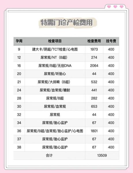 北京新世纪妇儿医院怎么样_产检费用多少钱-第1张图片-俊逸知识馆 北京新世纪妇儿医院怎么样_产检费用多少钱-第1张图片-俊逸知识馆