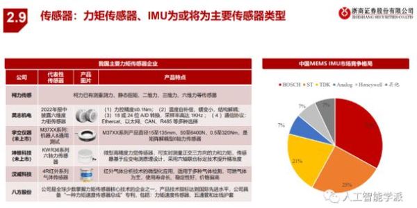 机器人市场分析_2024年值得投资吗-第1张图片-俊逸知识馆