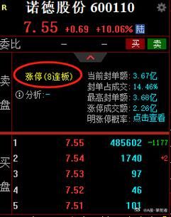 600110股票怎么样_诺德股份投资价值分析-第3张图片-俊逸知识馆 600110股票怎么样_诺德股份投资价值分析-第3张图片-俊逸知识馆