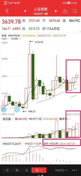 600624股票走势分析_现在买入合适吗-第1张图片-俊逸知识馆 600624股票走势分析_现在买入合适吗-第1张图片-俊逸知识馆