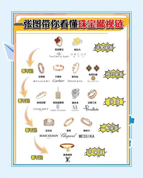 珠宝品牌怎么选_珠宝投资保值吗-第1张图片-俊逸知识馆