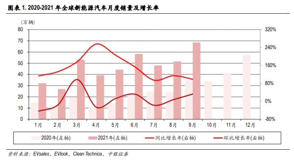 能源市场未来走势_如何投资新能源股票-第1张图片-俊逸知识馆