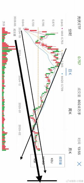 能源市场未来走势_如何投资新能源股票-第2张图片-俊逸知识馆