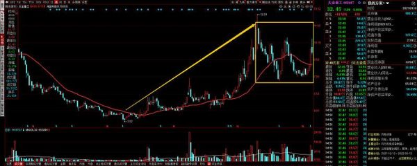 大金重工股票值得买吗_最新走势分析-第1张图片-俊逸知识馆 大金重工股票值得买吗_最新走势分析-第1张图片-俊逸知识馆