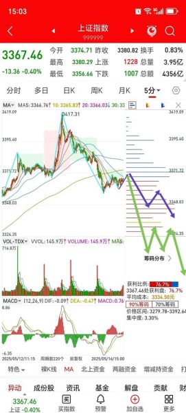 000727股票行情_000727股价走势分析-第2张图片-俊逸知识馆 000727股票行情_000727股价走势分析-第2张图片-俊逸知识馆