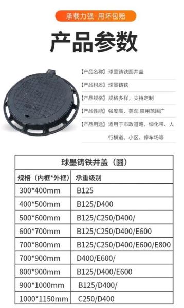 井盖价格多少钱一个_井盖尺寸规格怎么选-第1张图片-俊逸知识馆