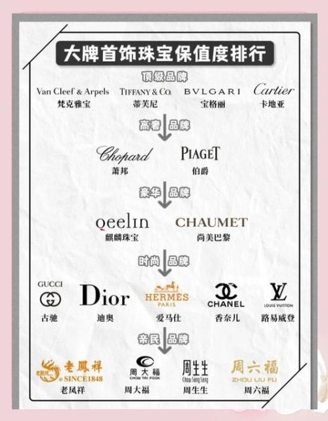 奢侈品保值吗_如何挑选升值款-第3张图片-俊逸知识馆