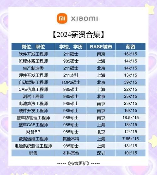 小米待遇怎么样_小米员工真实薪资爆料-第1张图片-俊逸知识馆 小米待遇怎么样_小米员工真实薪资爆料-第1张图片-俊逸知识馆