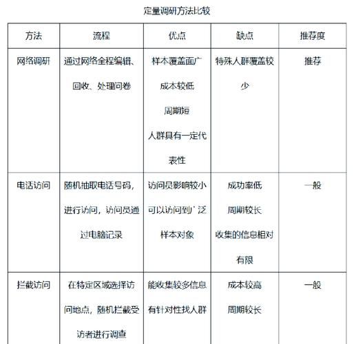 市场调研服务有哪些_如何选择靠谱机构-第1张图片-俊逸知识馆 市场调研服务有哪些_如何选择靠谱机构-第1张图片-俊逸知识馆