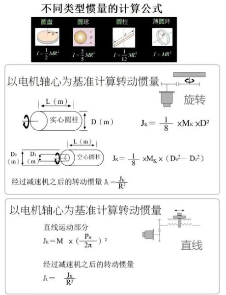 电机选型怎么选_高效电机节能原理-第1张图片-俊逸知识馆 电机选型怎么选_高效电机节能原理-第1张图片-俊逸知识馆