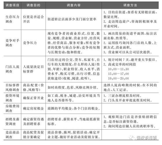 市场调研服务有哪些_如何选择靠谱机构-第2张图片-俊逸知识馆 市场调研服务有哪些_如何选择靠谱机构-第2张图片-俊逸知识馆