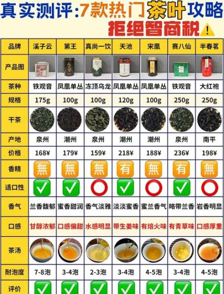 茶叶品牌怎么选_茶叶价格为什么差距大-第1张图片-俊逸知识馆 茶叶品牌怎么选_茶叶价格为什么差距大-第1张图片-俊逸知识馆