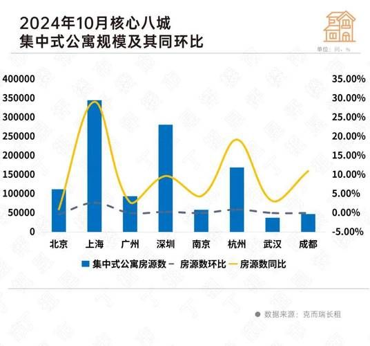 租赁市场分析_租房价格走势如何-第1张图片-俊逸知识馆 租赁市场分析_租房价格走势如何-第1张图片-俊逸知识馆