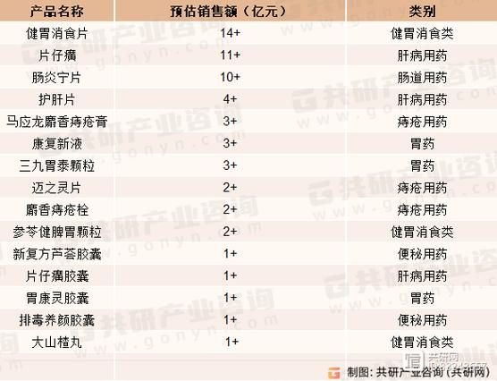 中成药市场规模有多大_中成药市场未来发展趋势-第1张图片-俊逸知识馆