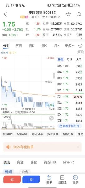 安阳钢铁股票股吧_后市还能涨吗-第1张图片-俊逸知识馆 安阳钢铁股票股吧_后市还能涨吗-第1张图片-俊逸知识馆