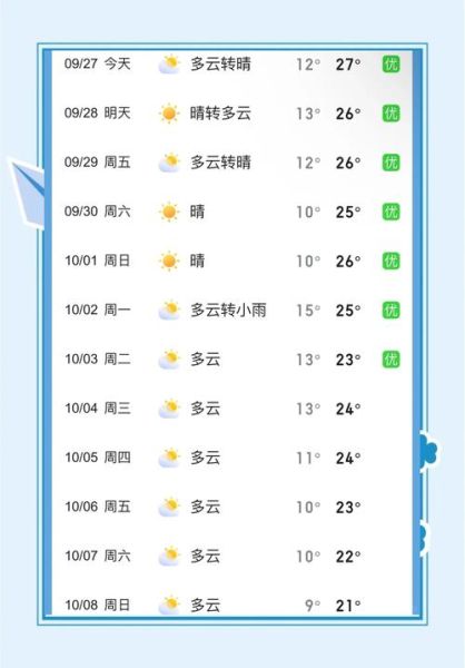 北京长城天气预报_去长城穿什么衣服-第3张图片-俊逸知识馆
