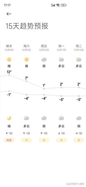 北京天气2345怎么查_北京天气预报一周准不准-第1张图片-俊逸知识馆 北京天气2345怎么查_北京天气预报一周准不准-第1张图片-俊逸知识馆