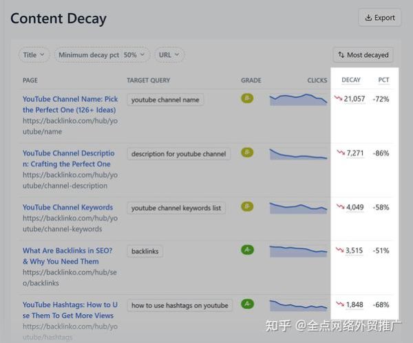 2024年SEO市场份额如何分析_哪些工具最准确-第2张图片-俊逸知识馆