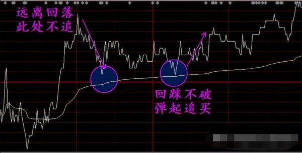 股票分时图怎么看_分时图买卖点怎么找-第2张图片-俊逸知识馆 股票分时图怎么看_分时图买卖点怎么找-第2张图片-俊逸知识馆