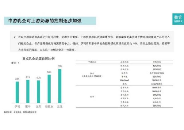 乳制品市场现状如何_乳制品行业未来趋势-第1张图片-俊逸知识馆