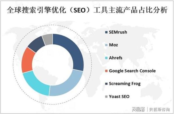 2024年SEO市场份额如何分析_哪些工具最准确-第1张图片-俊逸知识馆
