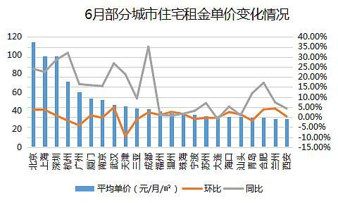 租赁市场分析_租房价格走势如何-第2张图片-俊逸知识馆 租赁市场分析_租房价格走势如何-第2张图片-俊逸知识馆