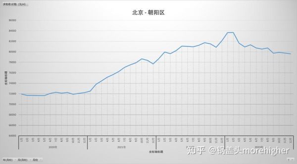 北京各区房价走势_北京哪个区最适合居住-第2张图片-俊逸知识馆