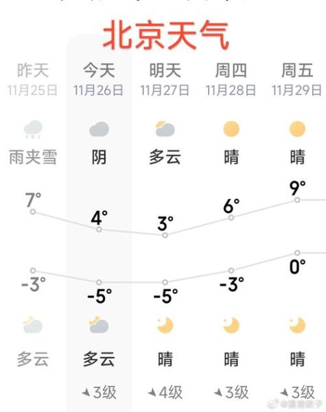 北京天气2345怎么查_北京天气预报一周准不准-第3张图片-俊逸知识馆 北京天气2345怎么查_北京天气预报一周准不准-第3张图片-俊逸知识馆