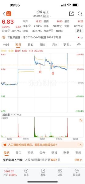 长城电工股票值得买吗_长城电工股票未来走势如何-第1张图片-俊逸知识馆 长城电工股票值得买吗_长城电工股票未来走势如何-第1张图片-俊逸知识馆
