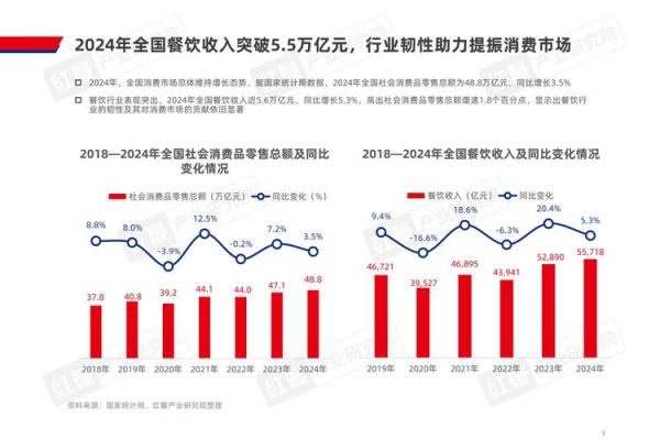 餐厅市场分析怎么做_餐厅市场分析从哪几个方面入手-第1张图片-俊逸知识馆