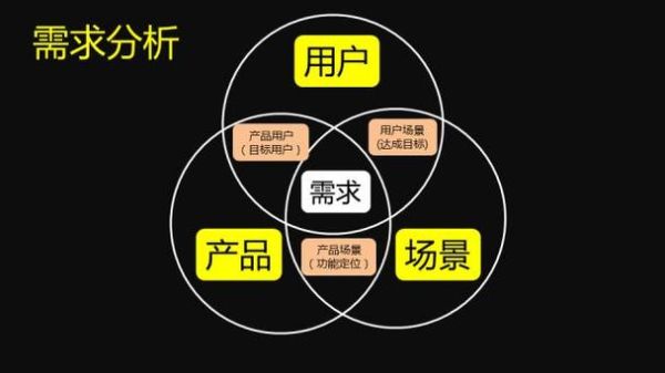 2024年SEO市场份额如何分析_哪些工具最准确-第3张图片-俊逸知识馆