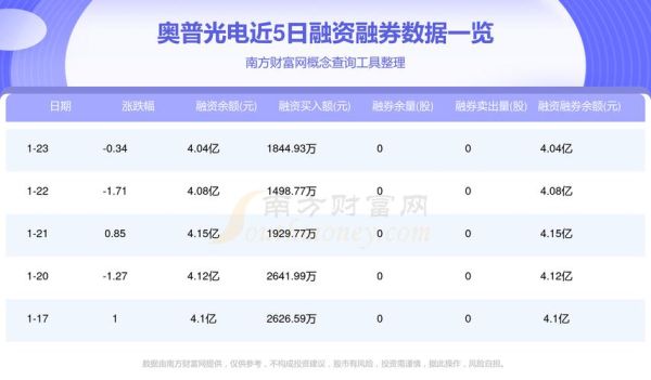 002338股票怎么样_奥普光电未来走势-第1张图片-俊逸知识馆 002338股票怎么样_奥普光电未来走势-第1张图片-俊逸知识馆