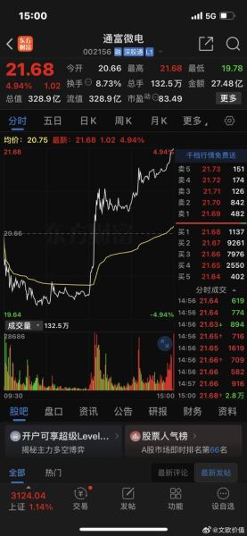 000686股票行情_000686股价走势分析-第3张图片-俊逸知识馆 000686股票行情_000686股价走势分析-第3张图片-俊逸知识馆
