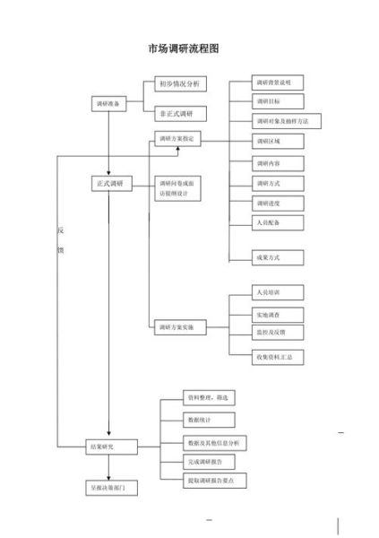 企业如何做市场调研_市场调研流程步骤-第1张图片-俊逸知识馆 企业如何做市场调研_市场调研流程步骤-第1张图片-俊逸知识馆