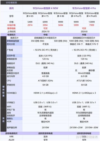 华为电视怎么样_值不值得买-第2张图片-俊逸知识馆 华为电视怎么样_值不值得买-第2张图片-俊逸知识馆