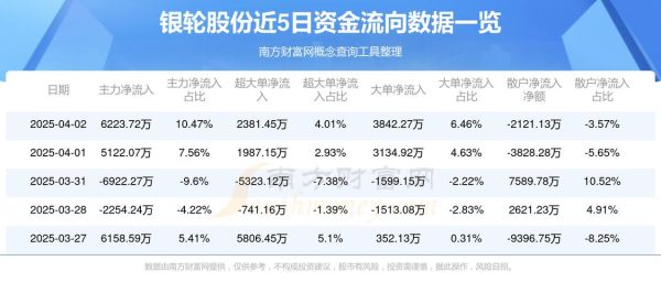 银轮股份股票值得买吗_银轮股份未来走势分析-第2张图片-俊逸知识馆 银轮股份股票值得买吗_银轮股份未来走势分析-第2张图片-俊逸知识馆