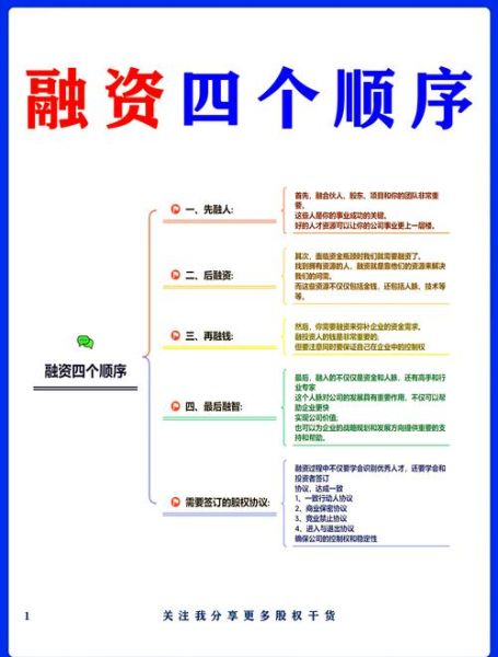 融资怎么样融_初创企业如何拿到第一笔钱-第1张图片-俊逸知识馆 融资怎么样融_初创企业如何拿到第一笔钱-第1张图片-俊逸知识馆