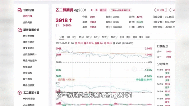乙二醇价格走势分析_乙二醇期货怎么买-第3张图片-俊逸知识馆